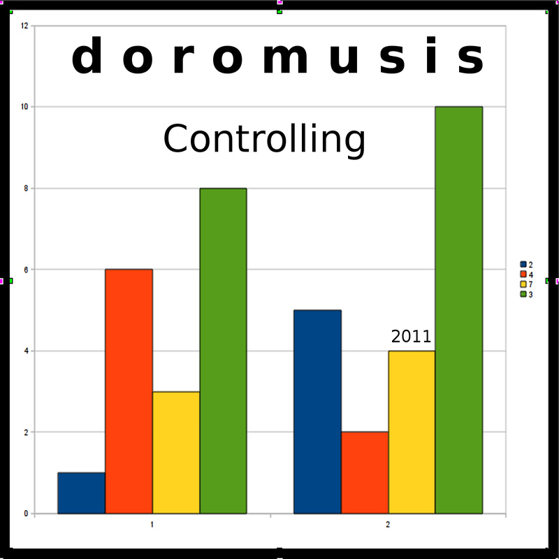 Doromusis - Controlling