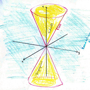 Melancholodic - Teil 2_Professor Brosenius ueber die Lichtgeschwindigkeit