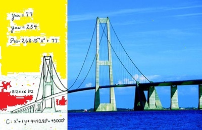 Tradoni - Bridges