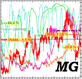 mg2023 - Flashing the light